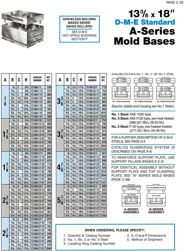 DME A series mold bases